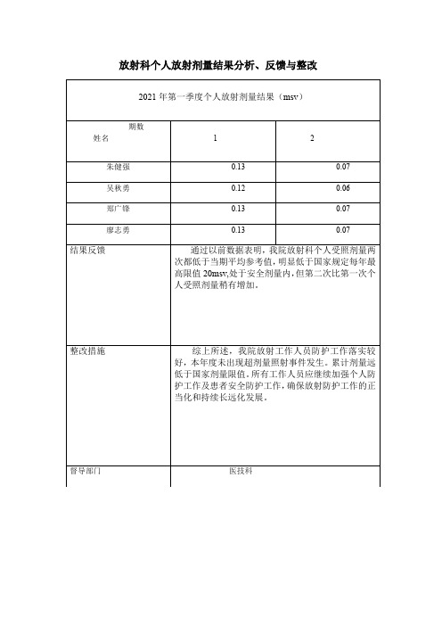 放射科个人放射剂量结果分析、反馈与整改