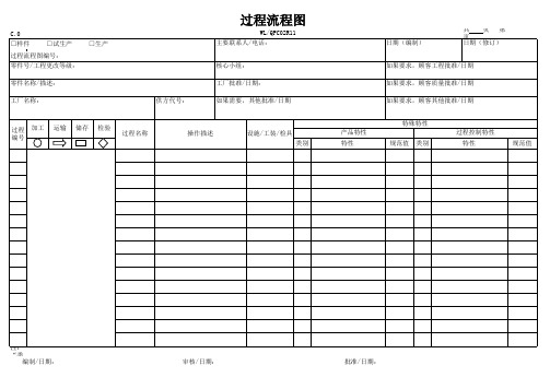 APQP过程流程图