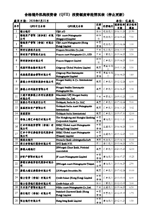 合格境外机构投资者(QFII)投资额度审批情况表(停止更新)