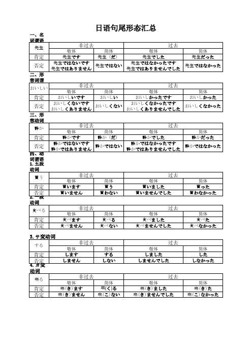 日语句尾形态汇总