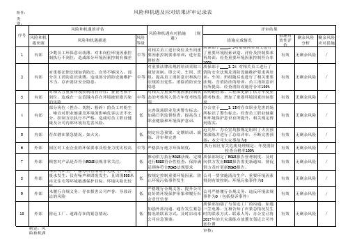 风险和机遇应对评审记录