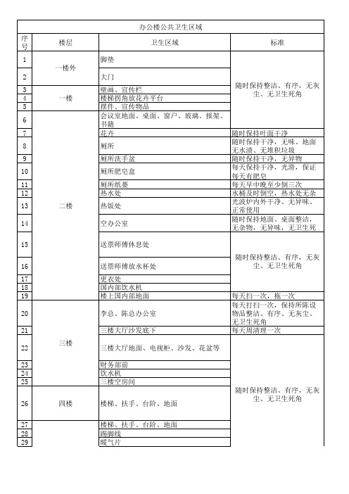 卫生区域划分