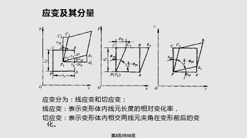 应变分析实用