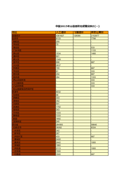 中国林业草原统计年鉴：2015年分县造林完成情况统计(一)