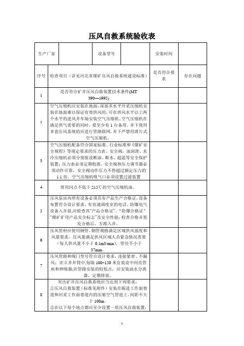 压风自救系统验收表