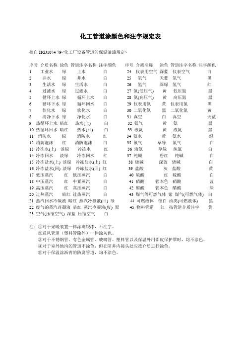 化工管道涂颜色和注字规定表