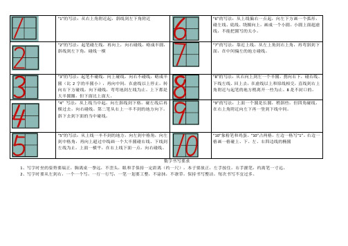 (完整版)数字1-10的书写与描红-A4打印版