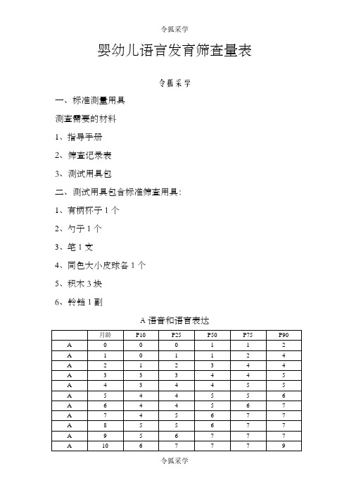 婴幼儿语言发育筛查量表