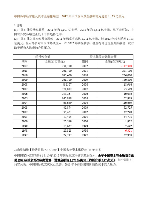 中国历年经常帐及资本金融帐顺差  2012年中国资本及金融帐转为逆差1,173亿美元