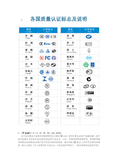 各国质量认证标志及说明