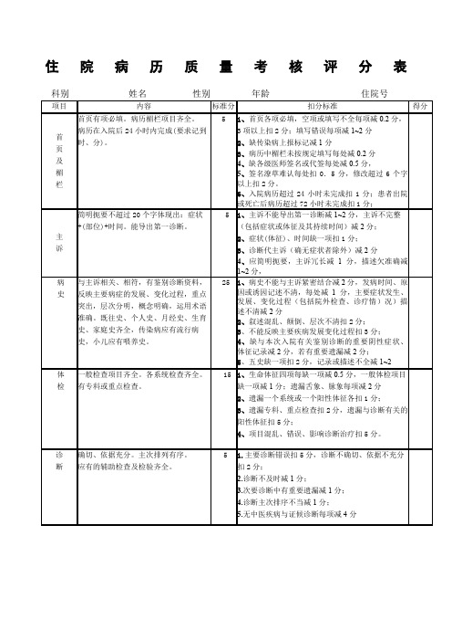 住院病历质量考核评分表