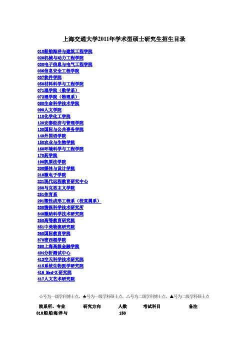 上海交通大学学术型硕士研究生招生目录