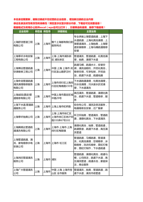 新版上海市下水道疏通清洗工商企业公司商家名录名单联系方式大全87家