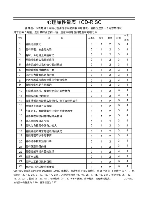 心理弹性量表(CD-RISC)(2)