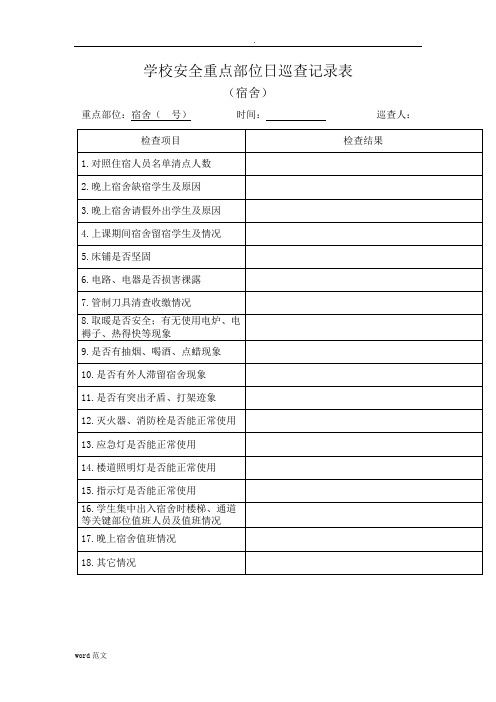 学校安全重点部位日巡查记录表