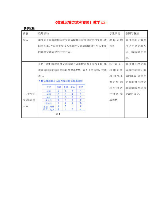 (名师课堂)高中地理 第5章第1节 交通运输方式和布局2新课教学过程 新人教版必修2