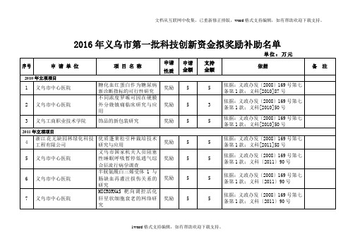 2020年义乌市第一批科技创新资金拟奖励补助名单