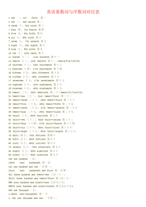 英语基数词与序数词对比表