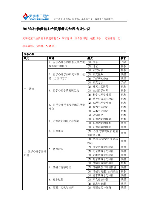 2015年妇幼保健主治医师考试大纲—专业知识