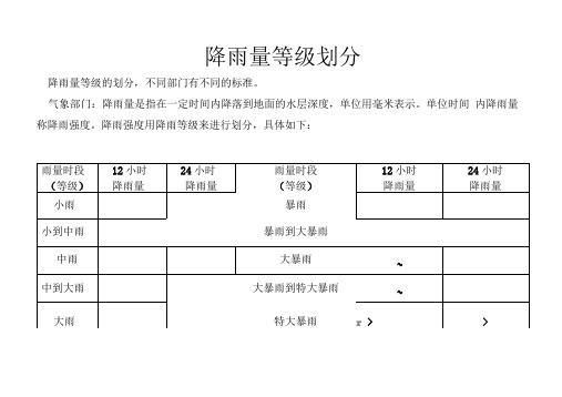 降雨量等级划分