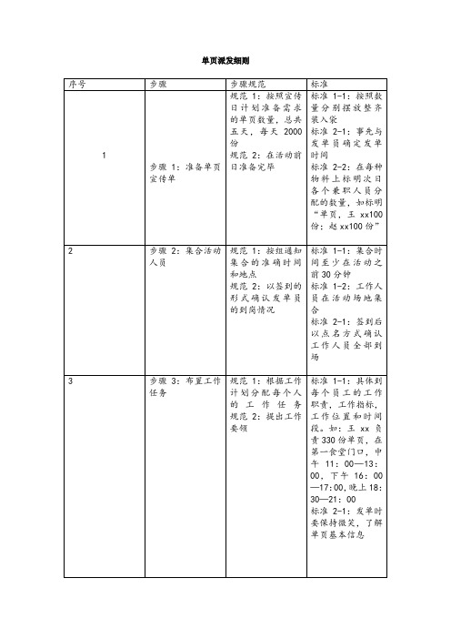 单页派发细则