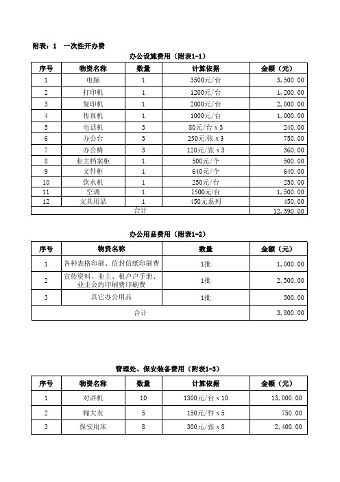 开办费开荒费用预算(xls)