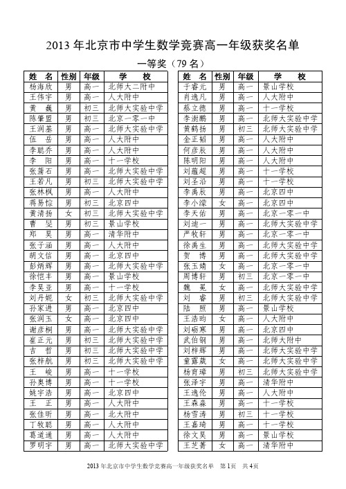 2013年高一数学竞赛获奖名单