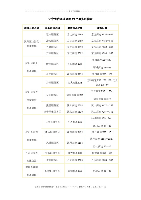 辽宁省内高速公路19个服务区简表