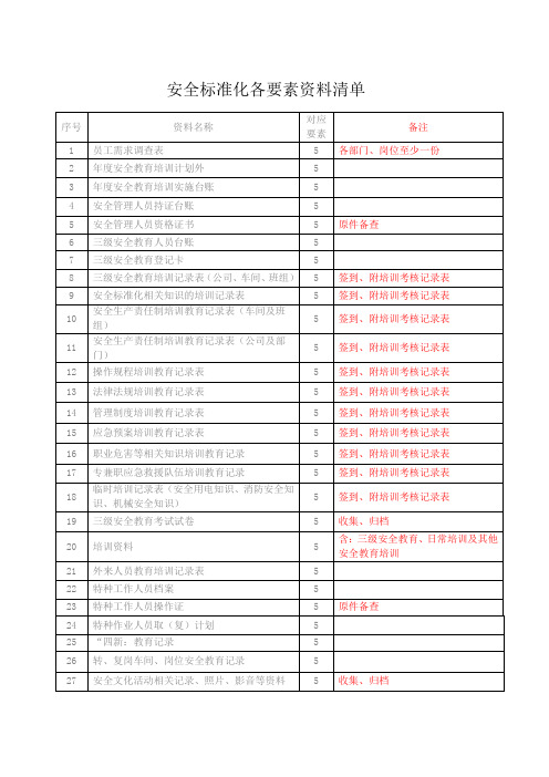 安标资料清单5要素