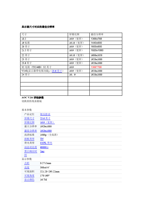 AOC显示器基本型号及参数