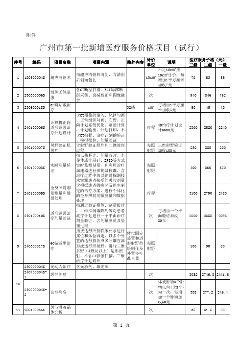 穗价[2010]78号附件广州市第一批新增医疗服务价格项目(试行)