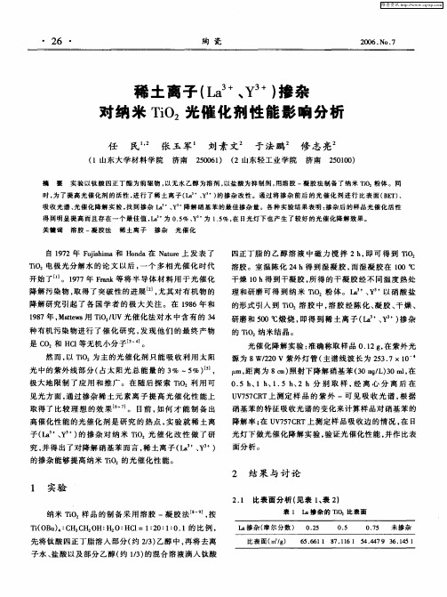 稀土离子(La 3+、Y 3+)掺杂对纳米TiO2光催化剂性能影响分析