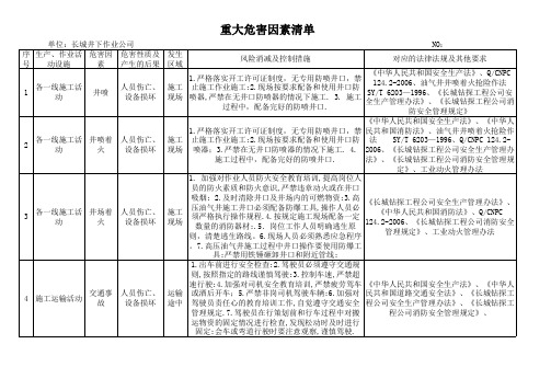 重大危害因素清单