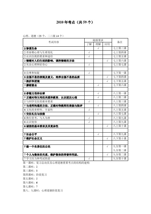 初中政治2010年考点(板块按教材顺序汇总)