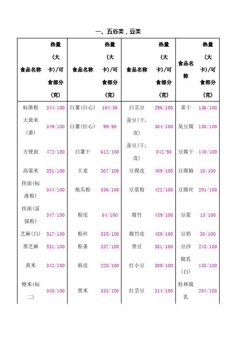 常见食物热量表