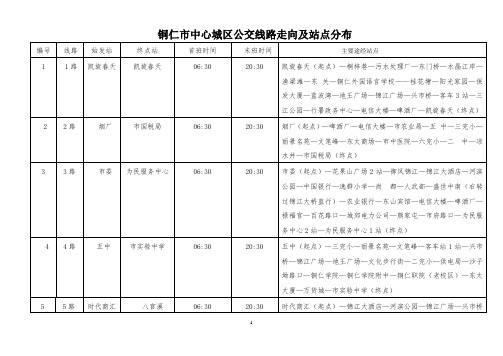 铜仁市中心城区公交线路走向及站点分布