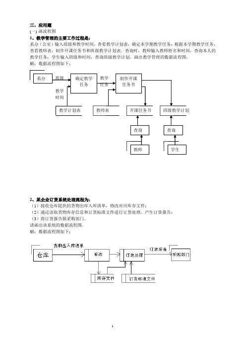 自考管理信息系统之应用题