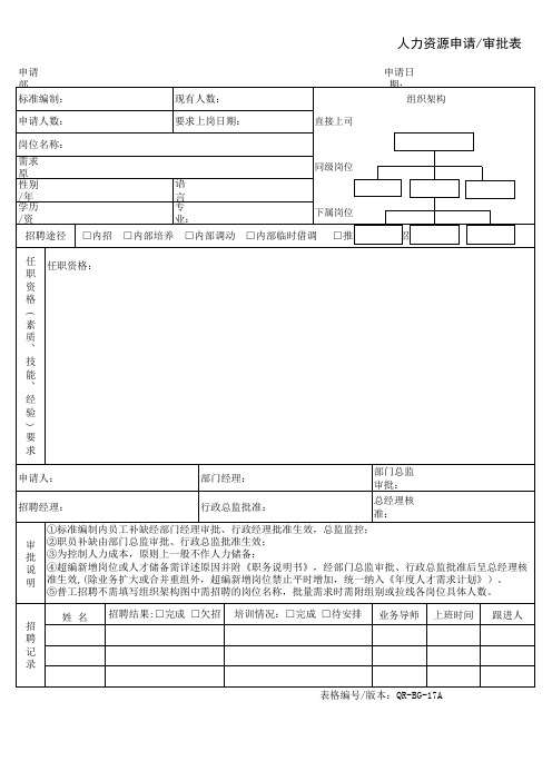 《人力资源申请表》