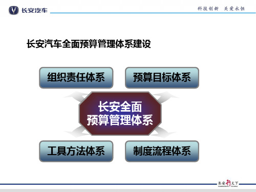 长安汽车全面预算管理体系