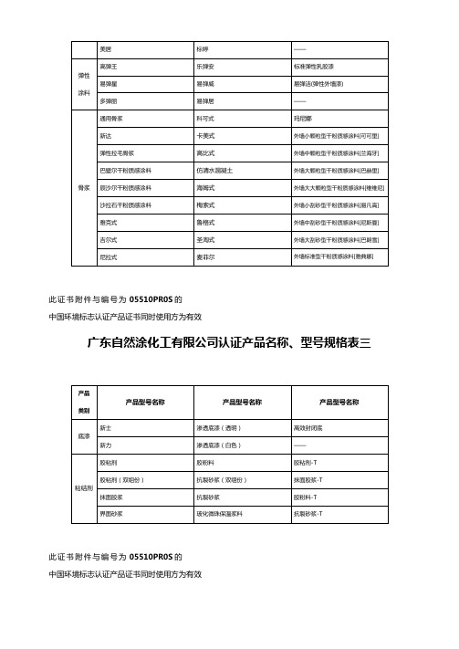 中国环境标志产品认证证书