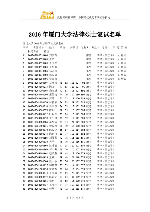 2016年厦门大学法律硕士复试名单