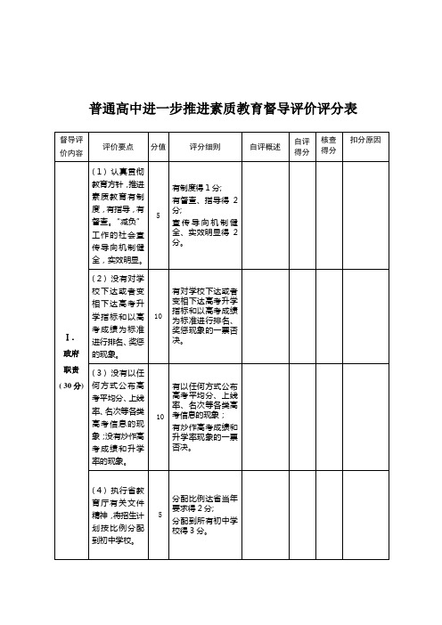 普通高中进一步推进素质教育督导评价评分表