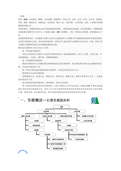 负极材料