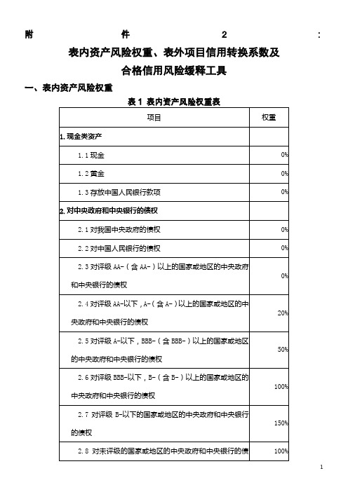 信用风险权重法表内资产风险权重