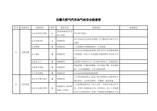 压缩天然气汽车加气站安全检查表