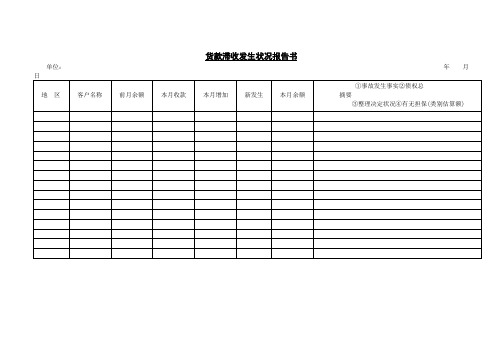 货款滞收发生状况报告书