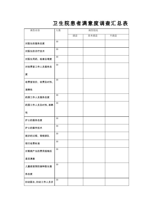 卫生院患者满意度调查汇总表