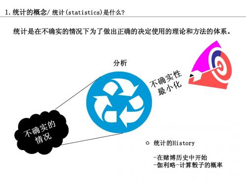 6σ基本概念(中文)