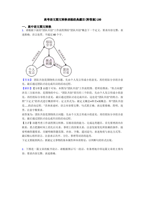 高考语文图文转换训练经典题目(附答案)100