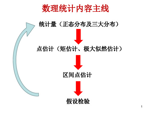 数理统计总结